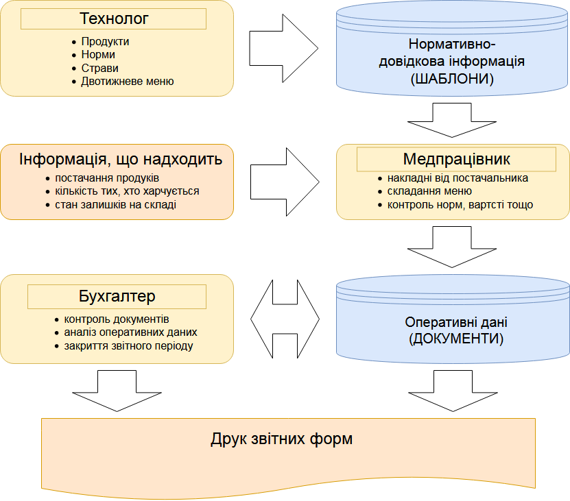 Пояснювальна схема